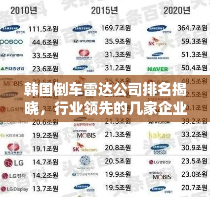 韩国倒车雷达公司排名揭晓,行业领先的几家企业!