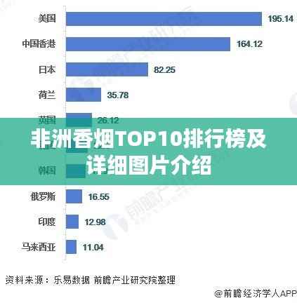 非洲香烟TOP10排行榜及详细图片介绍