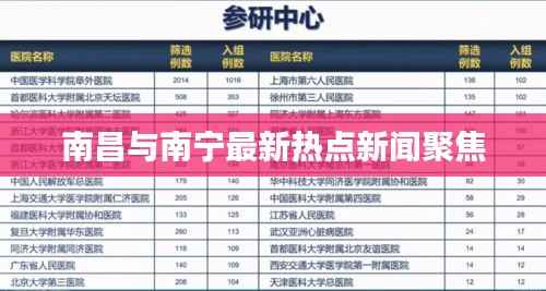 南昌与南宁最新热点新闻聚焦