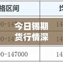 今日锡期货行情深度解析,最新动态一网打尽!