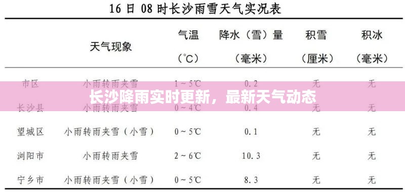 长沙降雨实时更新，最新天气动态