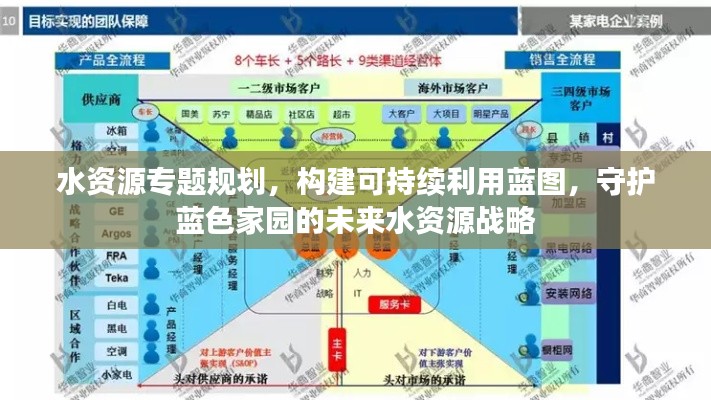 水资源专题规划，构建可持续利用蓝图，守护蓝色家园的未来水资源战略