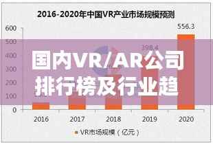 国内VR/AR公司排行榜及行业趋势深度解析
