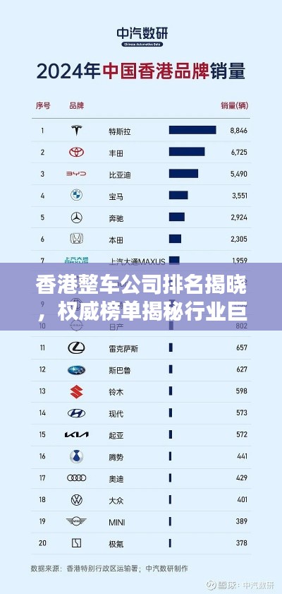 香港整车公司排名揭晓，权威榜单揭秘行业巨头！