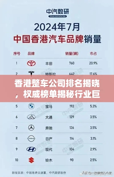 香港整车公司排名揭晓,权威榜单揭秘行业巨头!