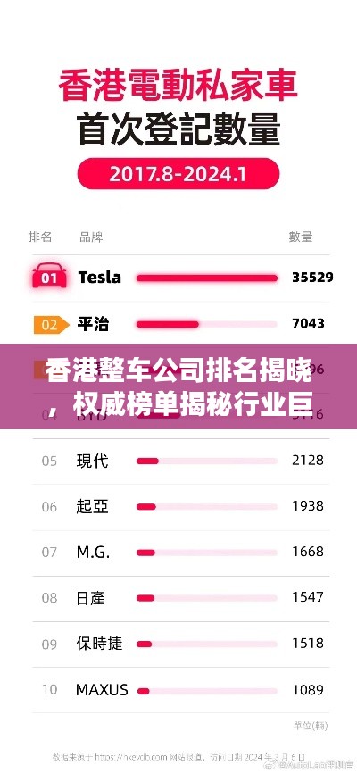 香港整车公司排名揭晓,权威榜单揭秘行业巨头!