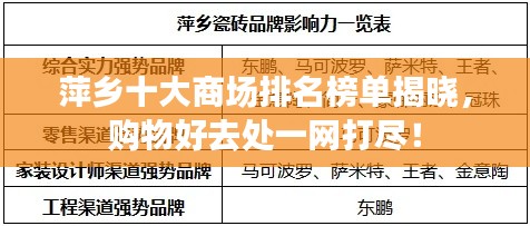 萍乡十大商场排名榜单揭晓，购物好去处一网打尽！