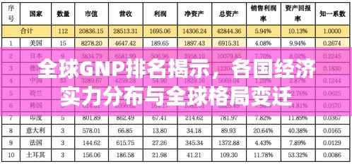 全球GNP排名揭示,各国经济实力分布与全球格局变迁