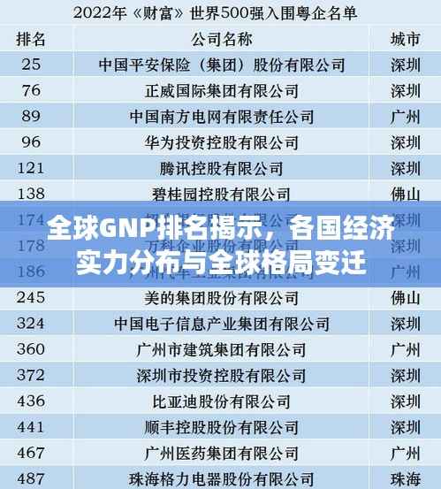 全球GNP排名揭示,各国经济实力分布与全球格局变迁