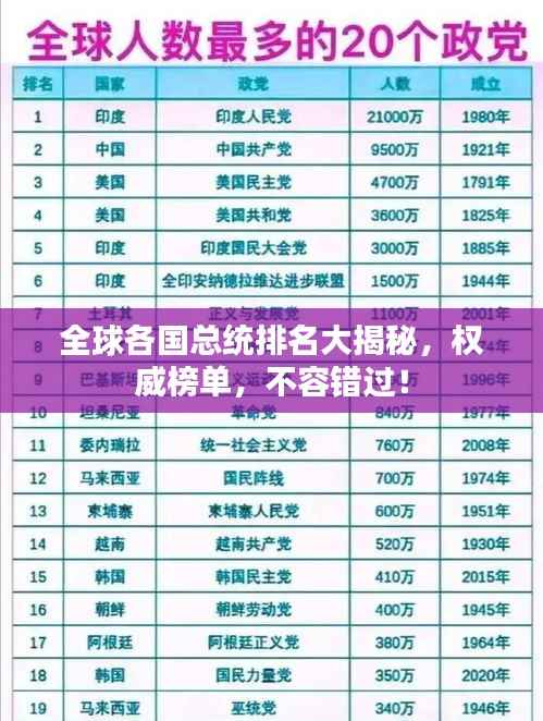 全球各国总统排名大揭秘，权威榜单，不容错过！