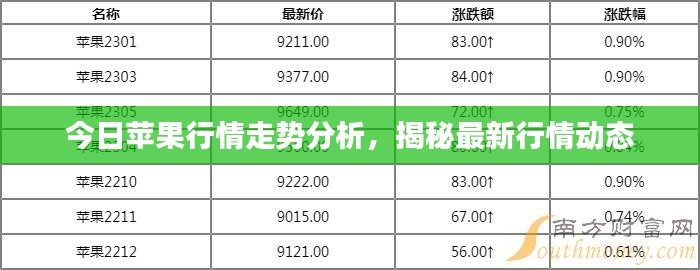 今日苹果行情走势分析，揭秘最新行情动态
