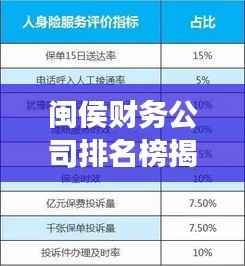 闽侯财务公司排名榜揭晓,解读财务服务行业领军者榜单