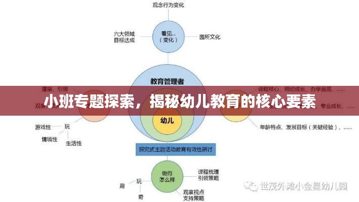 小班专题探索，揭秘幼儿教育的核心要素