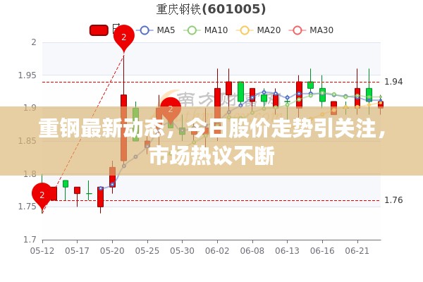 重钢最新动态，今日股价走势引关注，市场热议不断