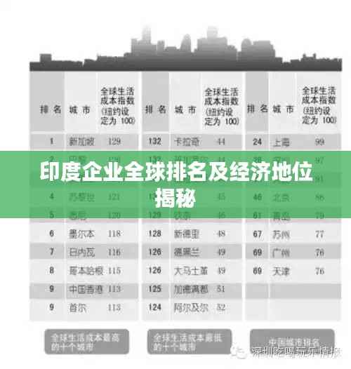 印度企业全球排名及经济地位揭秘