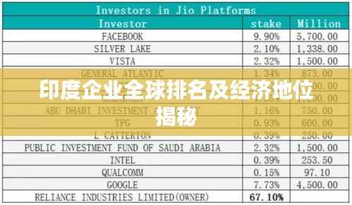 印度企业全球排名及经济地位揭秘