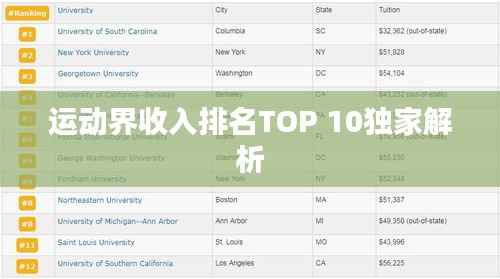 运动界收入排名TOP 10独家解析