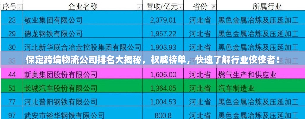 保定跨境物流公司排名大揭秘，权威榜单，快速了解行业佼佼者！