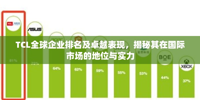 TCL全球企业排名及卓越表现，揭秘其在国际市场的地位与实力