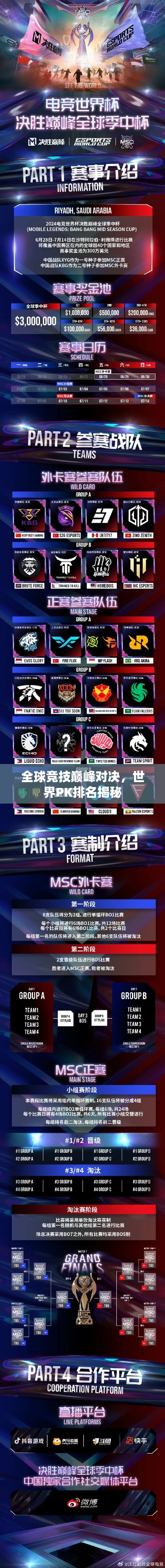 全球竞技巅峰对决，世界PK排名揭秘