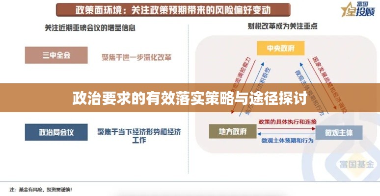 政治要求的有效落实策略与途径探讨