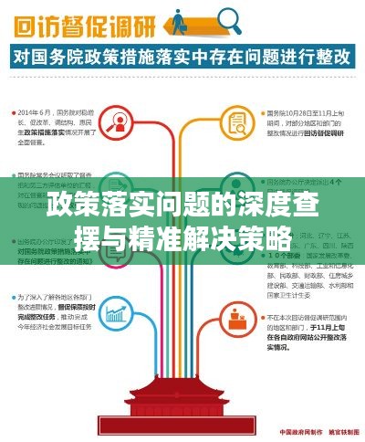 政策落实问题的深度查摆与精准解决策略