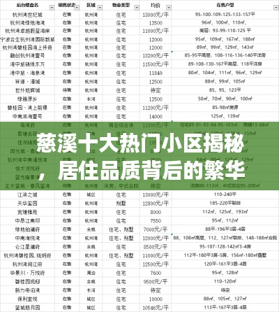 慈溪十大热门小区揭秘，居住品质背后的繁华解读
