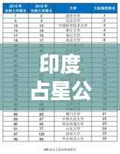 印度占星公司排名揭晓，揭秘影响力榜单，吸引你的目光！