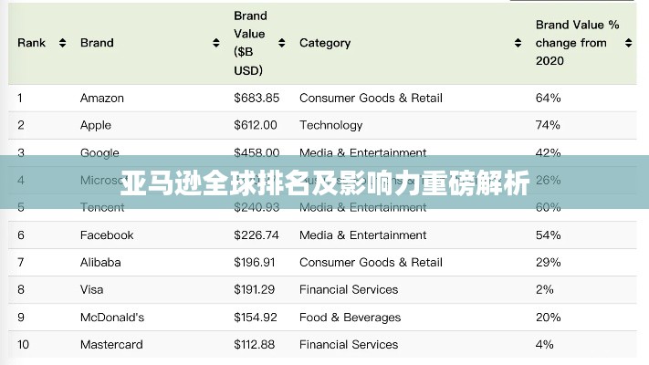 亚马逊全球排名及影响力重磅解析