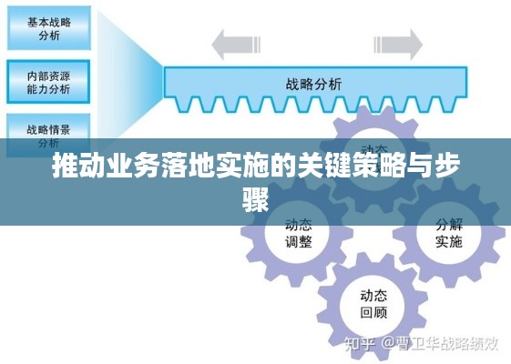 推动业务落地实施的关键策略与步骤