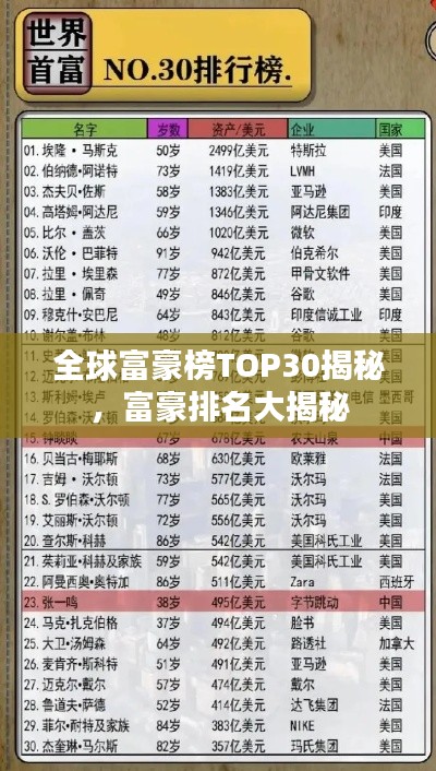 全球富豪榜TOP30揭秘，富豪排名大揭秘