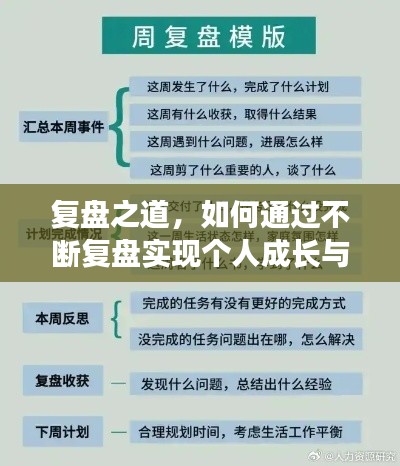 复盘之道，如何通过不断复盘实现个人成长与进步
