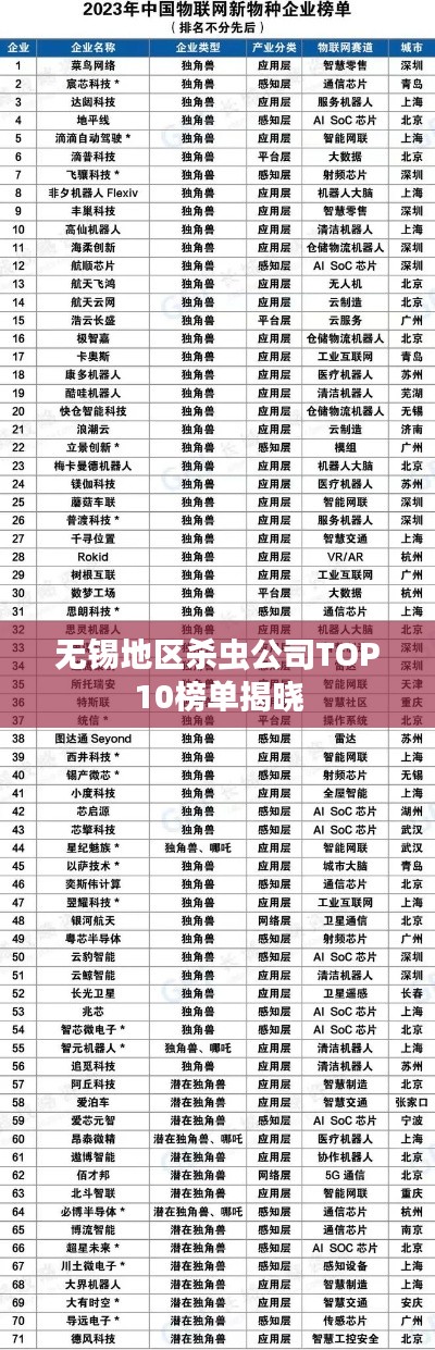 无锡地区杀虫公司TOP10榜单揭晓