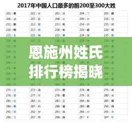 恩施州姓氏排行榜揭晓，前十大姓氏揭晓！
