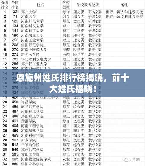 恩施州姓氏排行榜揭晓,前十大姓氏揭晓!