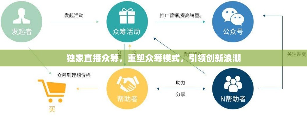 独家直播众筹，重塑众筹模式，引领创新浪潮