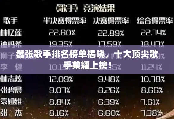 嚣张歌手排名榜单揭晓，十大顶尖歌手荣耀上榜！
