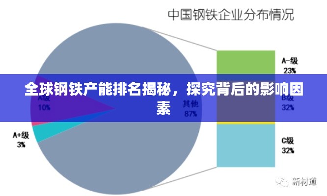 全球钢铁产能排名揭秘，探究背后的影响因素