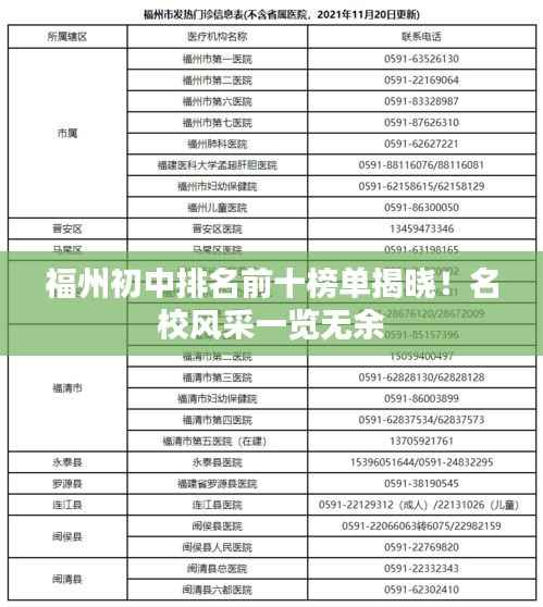 福州初中排名前十榜单揭晓！名校风采一览无余