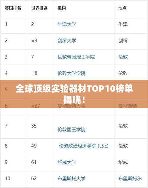 全球顶级实验器材TOP10榜单揭晓！