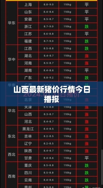 山西最新猪价行情今日播报