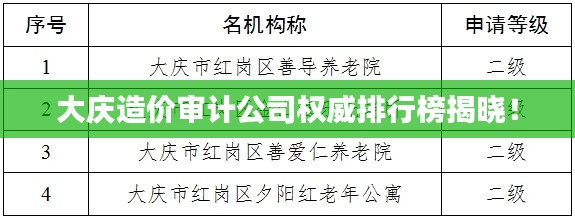 大庆造价审计公司权威排行榜揭晓！