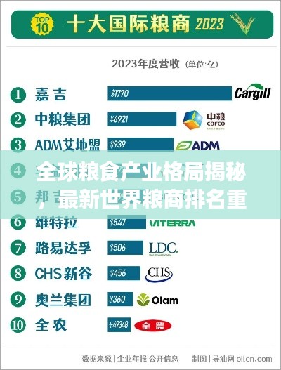 全球粮食产业格局揭秘，最新世界粮商排名重磅出炉！