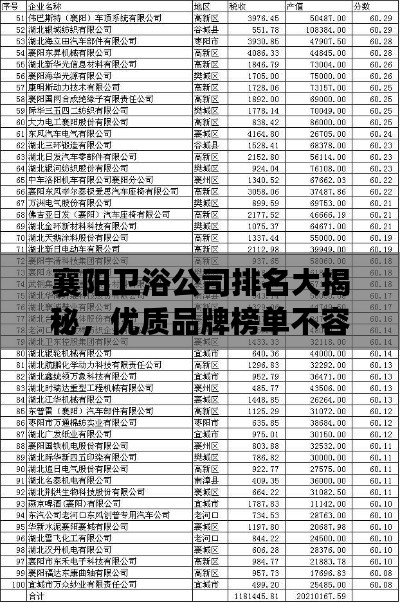 襄阳卫浴公司排名大揭秘,优质品牌榜单不容错过!