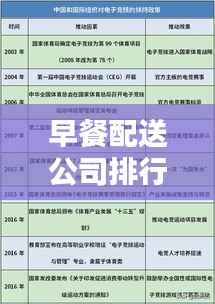 早餐配送公司排行榜及行业影响力解析