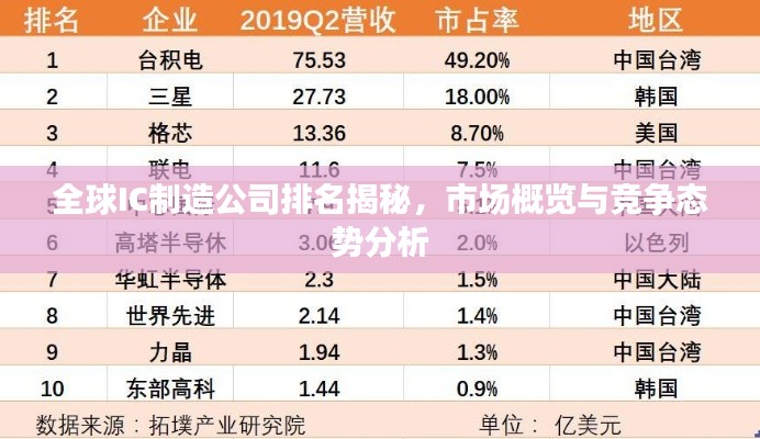 全球IC制造公司排名揭秘,市场概览与竞争态势分析