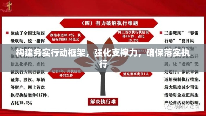 构建务实行动框架，强化支撑力，确保落实执行