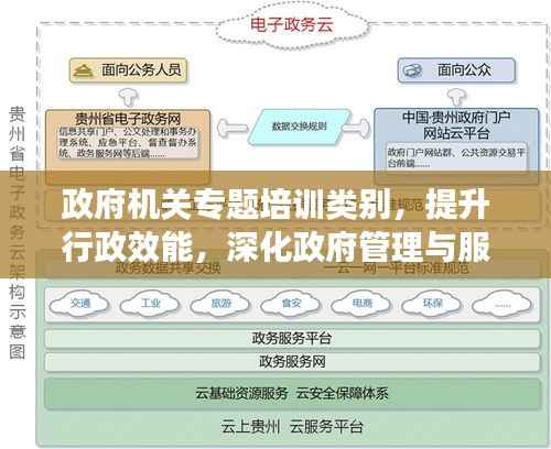 政府机关专题培训类别，提升行政效能，深化政府管理与服务创新培训
