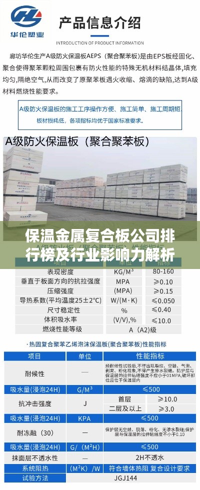 保温金属复合板公司排行榜及行业影响力解析