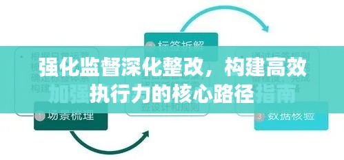 强化监督深化整改，构建高效执行力的核心路径